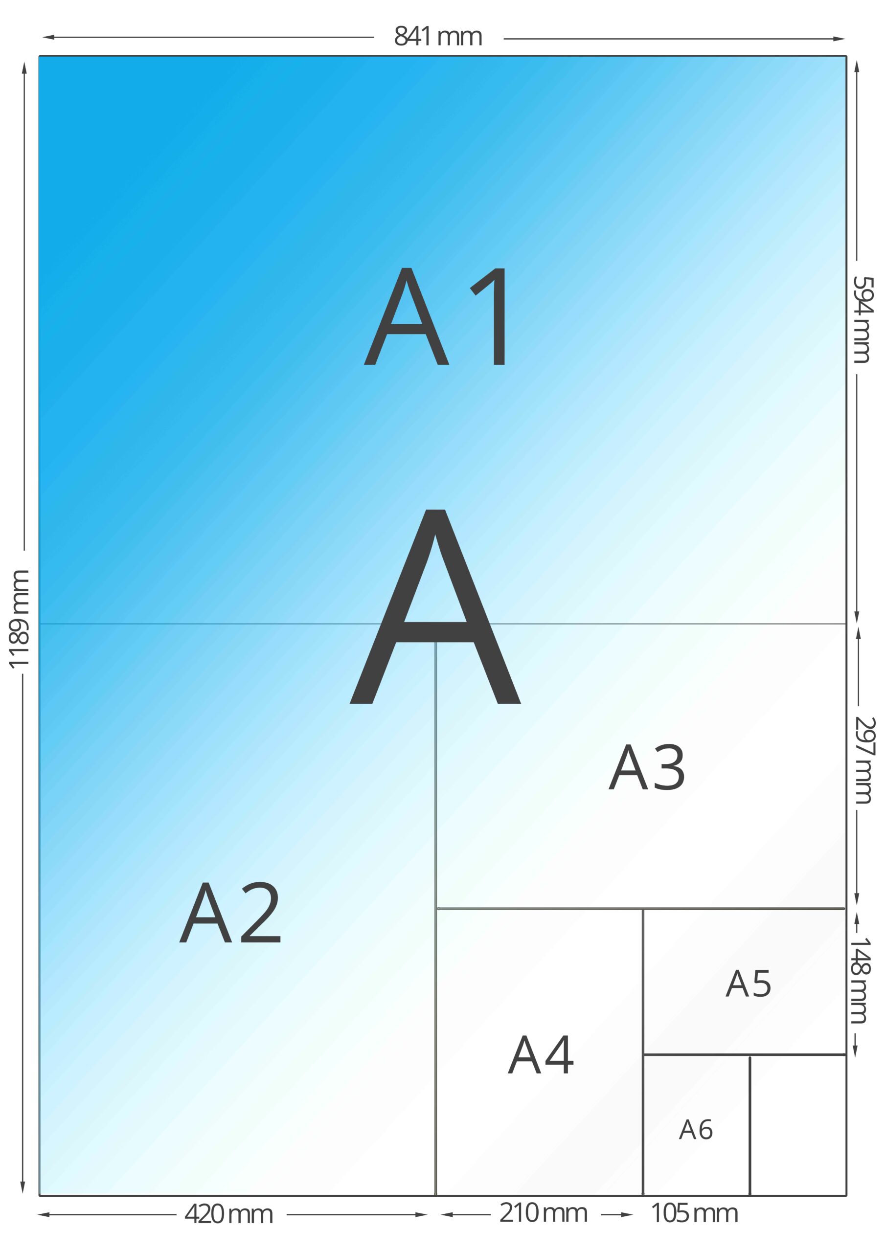 A5, A3 of A4 formaat: welk formaat voor welke afdruk?